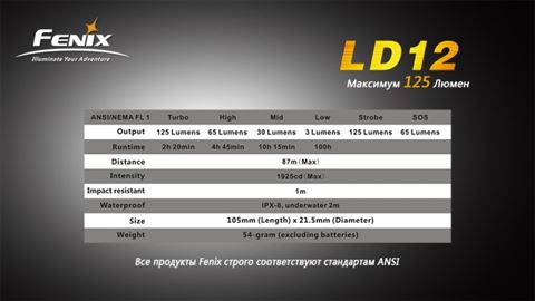 Фонарь Fenix LD12 Cree XP-G2 (R5)