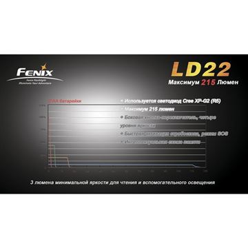 Фонарь Fenix LD22 Cree XP-G2 (R5)