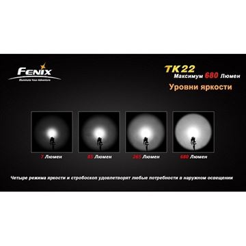 Фонарь Fenix TK22 Cree XM-L2 (T6)