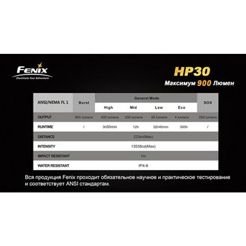 Фонарь Fenix HP30 XM-L2, желтый