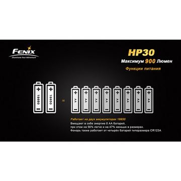 Фонарь Fenix HP30 XM-L2, желтый