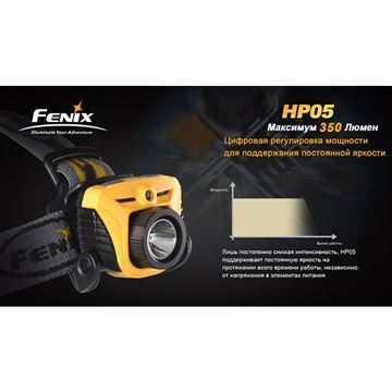 Фонарь Fenix HP05 XP-G (R5), желтый