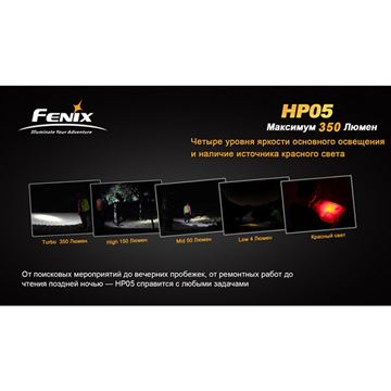 Фонарь Fenix HP05 XP-G (R5), желтый