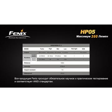 Фонарь Fenix HP05 XP-G (R5), желтый