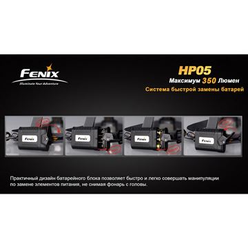 Фонарь Fenix HP05 XP-G (R5), желтый