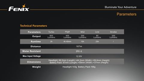 Велофара Fenix BTR20 Cree XM-L
