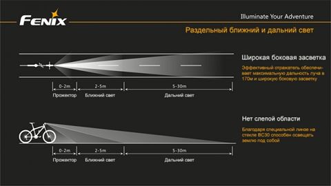 Велофара Fenix BC30 Cree XM-L (T6)