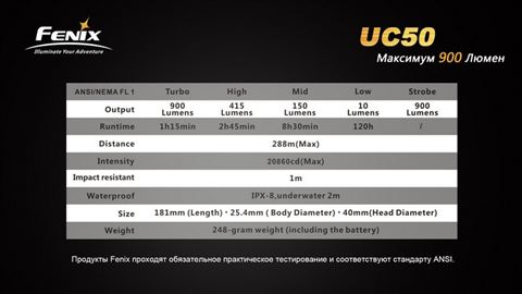 Фонарь Fenix UC50 XM-L2 (U2)