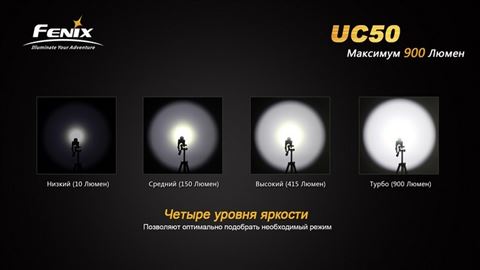 Фонарь Fenix UC50 XM-L2 (U2)