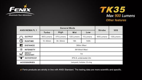 Фонарь Fenix TK35 Cree XM-L2 (U2) LED