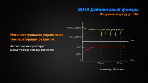 Фонарь Fenix SD10 Cree XM-L2 (T6)