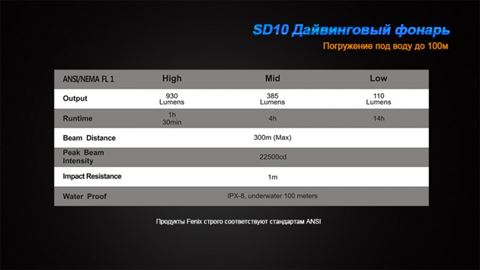 Фонарь Fenix SD10 Cree XM-L2 (T6)