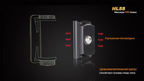 Фонарь Fenix HL55 XM-L2 (T6)