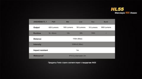 Фонарь Fenix HL55 XM-L2 (T6)