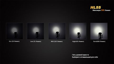 Фонарь Fenix HL55 XM-L2 (T6)