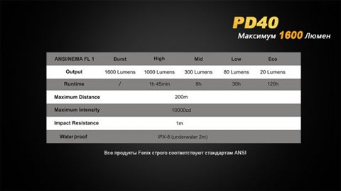 Фонарь Fenix PD40 Cree MT-G2