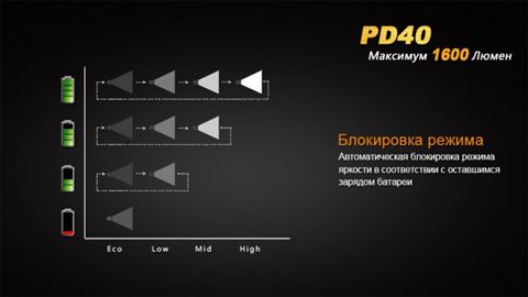 Фонарь Fenix PD40 Cree MT-G2