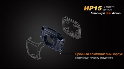 Фонарь Fenix HP15UE Cree XM-L2(U2)