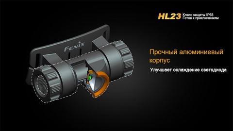 Фонарь Fenix HL23 Cree XP-G2 R5
