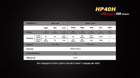 Налобный фонарь Fenix HP40H Cree XP-G2 (R5)