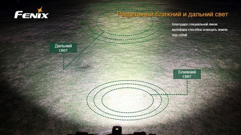 Велофара Fenix BT30R Cree XM-L2 (T6)