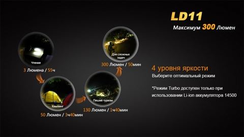 Фонарь Fenix LD11 Cree XP-G2 (R5)