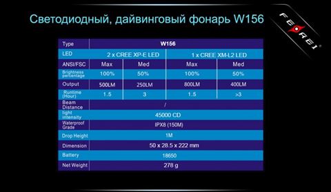 Фонарь Ferei W156 Kit