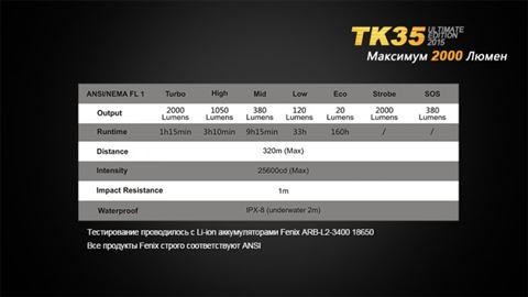 Фонарь Fenix TK35UE (2015) Cree XHP-50