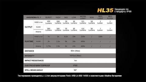 Налобный фонарь Fenix HL35 Cree XP-G2 (R5) LED