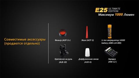 Фонарь Fenix E25UE Cree XP-L V5