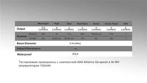 Фонарь Fenix CL05 Liplight