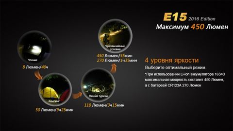 Фонарь Fenix E15 Cree XP-G2 (R5) LED (2016)