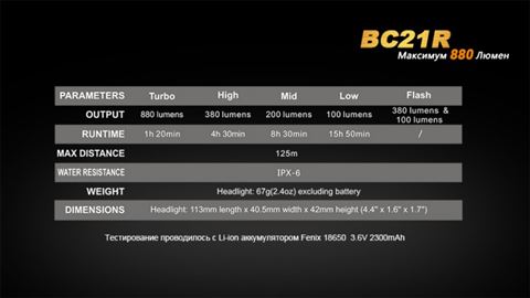Велофара Fenix BC21R XM-L2 T6 natural white LED