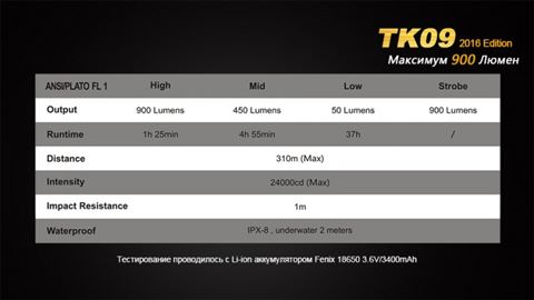 Тактический фонарь Fenix TK09 XP-L HI LED