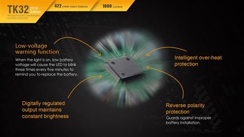 Фонарь Fenix TK32 Cree XP-L HI V3 2016 Edition