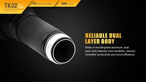 Фонарь Fenix TK32 Cree XP-L HI V3 2016 Edition