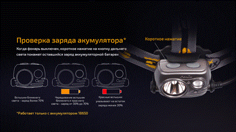 Налобный фонарь Fenix HP25R Cree XM-L2 U2