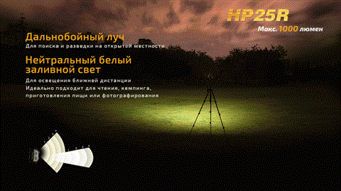 Налобный фонарь Fenix HP25R Cree XM-L2 U2