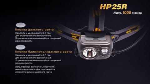 Налобный фонарь Fenix HP25R Cree XM-L2 U2