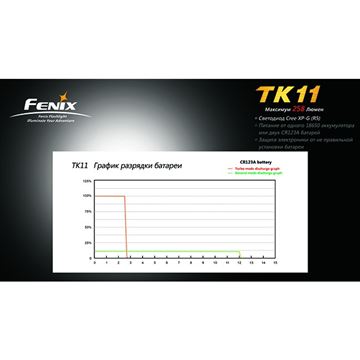 Фонарь Fenix TK11 Cree XP-G (R5)