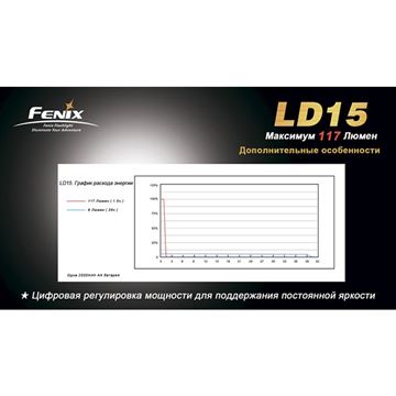 Фонарь Fenix LD15 Cree XP-G (R4)