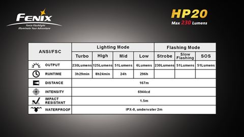 Налобный фонарь Fenix HP20 Cree XP-G  R5