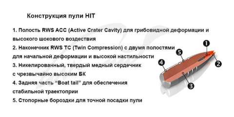 Патрон RWS кал. 30-06 пуля HIT масса 10,7 г