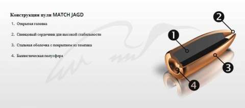 Патрон RWS кал .22 Hornet пуля MJ масса MJ 3 г/ 46 гран