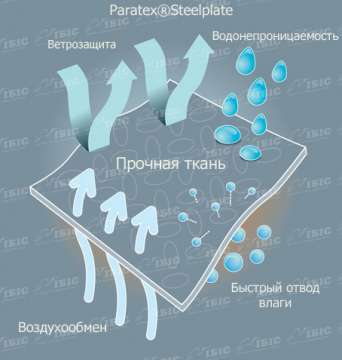 Шапка Snugpak Snugnut Hat. Цвет - olive