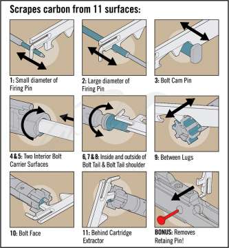 Инструмент Real Avid AR10 Scraper