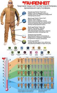 Костюм Fahrenheit Power Stretch Pro ц:gray