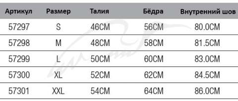 Штаны Savage Gear WP Performance Trousers ц:black ink/grey