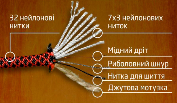 Паракорд C&M TACTICAL SURVIVAL 10 м. Красный и черный