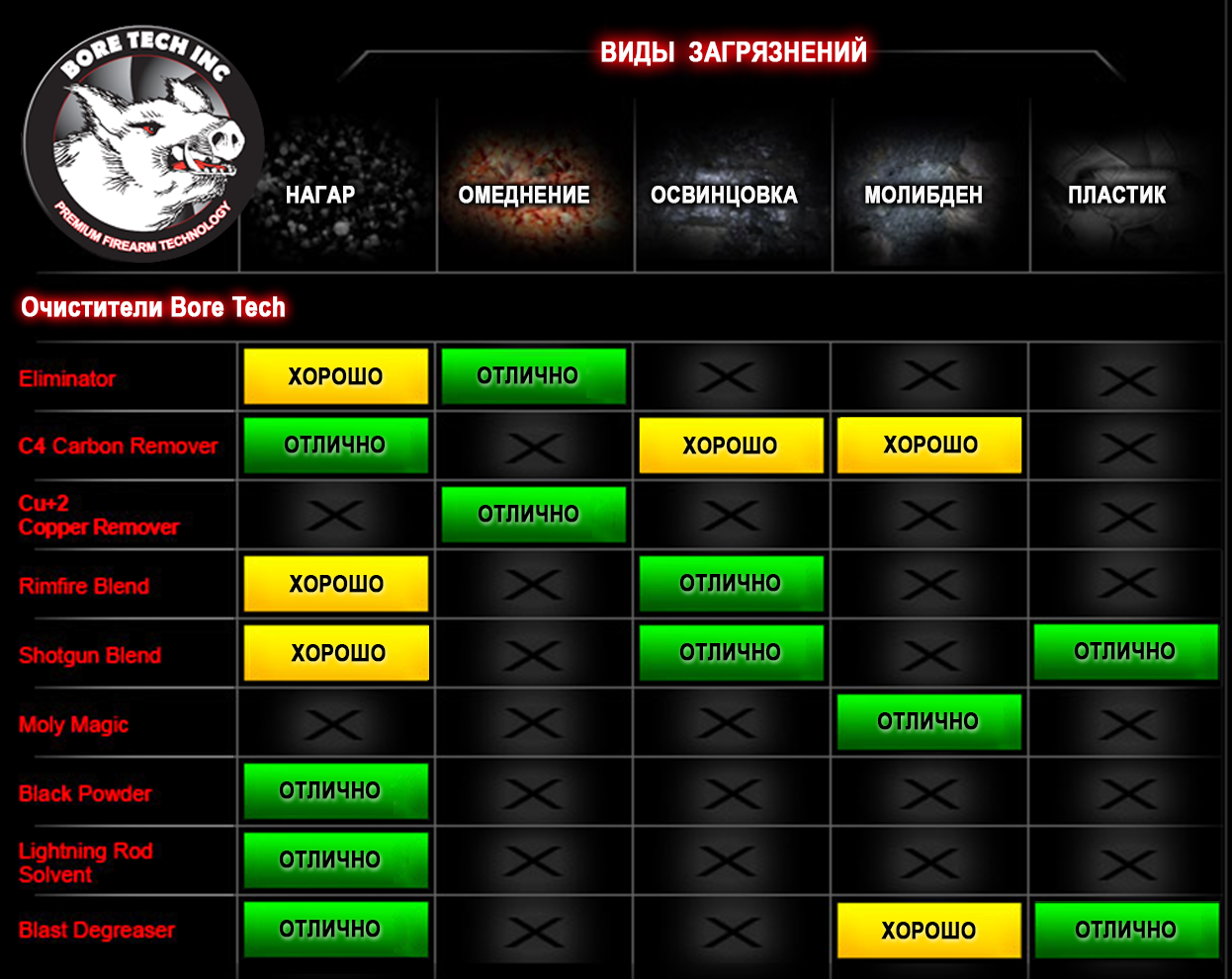 Масло Bore Tech SHIELD XP RUST PREVENTATIVE. Объем - 118 мл